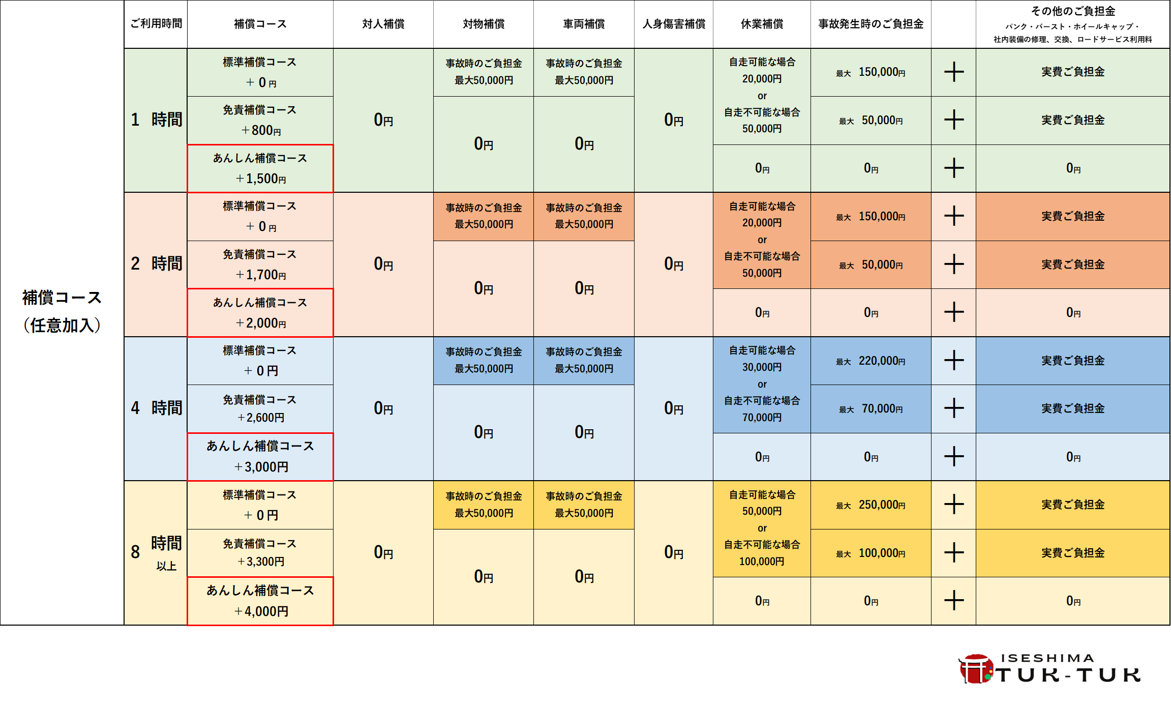 補償コース